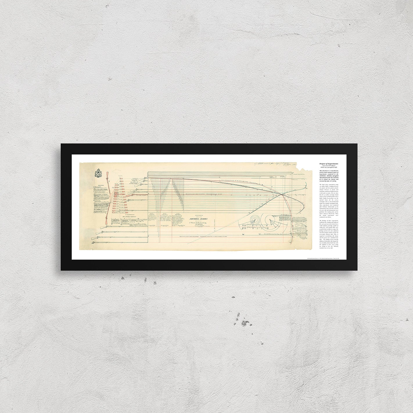 45-70 PROJECT OF EXPERIMENTS