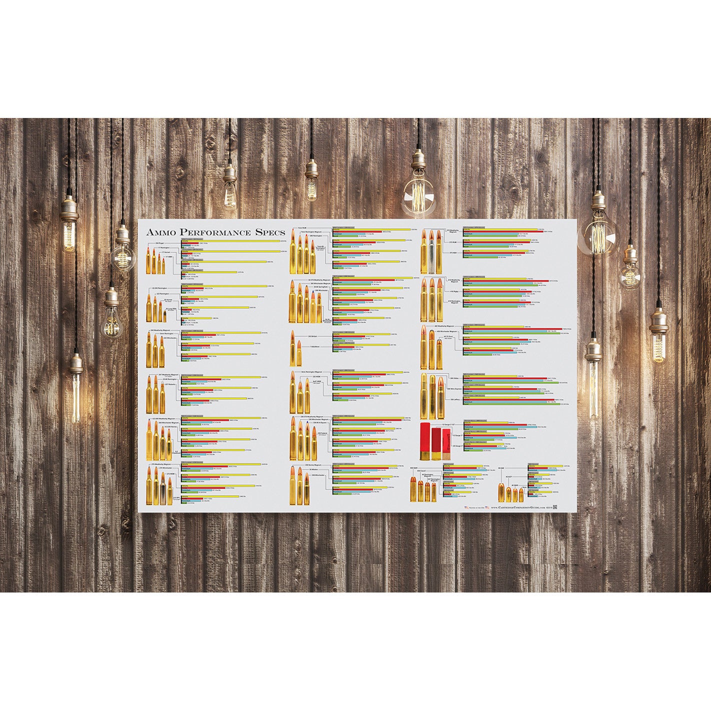 AMMO PERFORMANCE SPECS