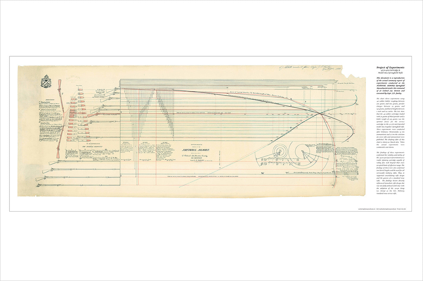 45-70 PROJECT OF EXPERIMENTS